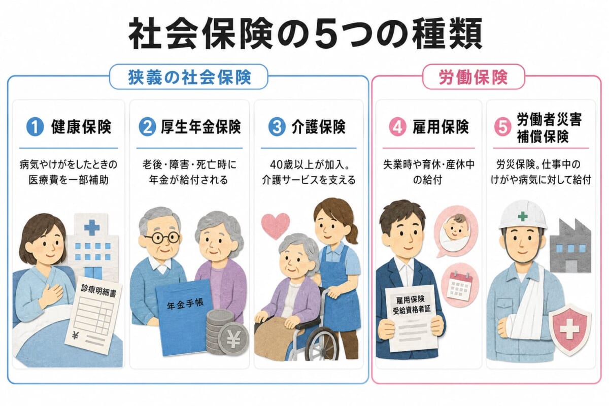 【図解】社会保険の5つの種類